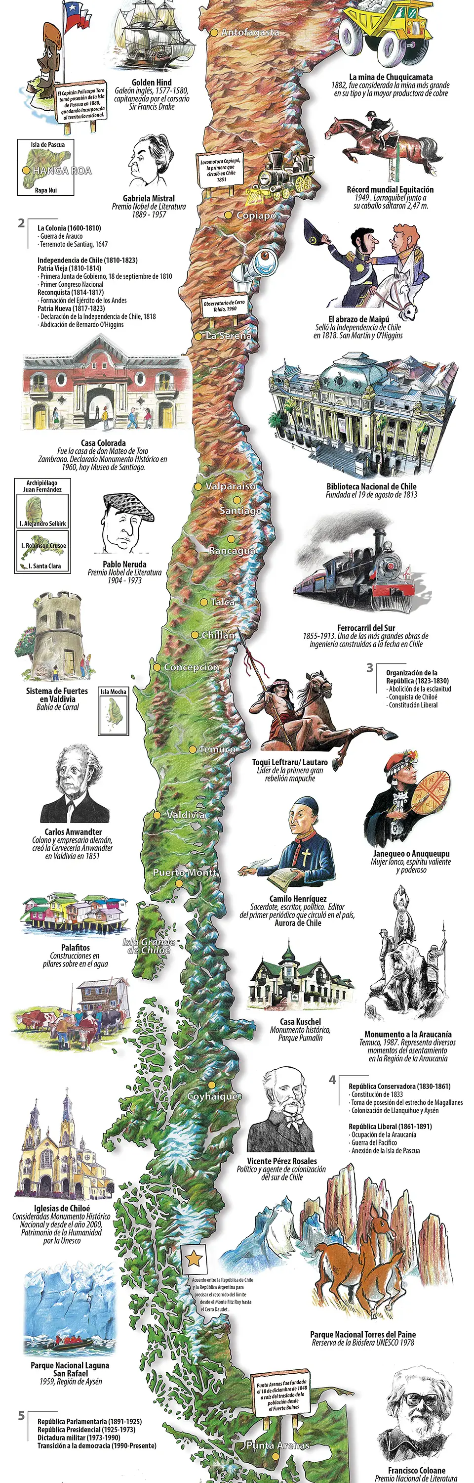 Historia y Patrimonio - Mapa Desplegable - Tourmaps 2