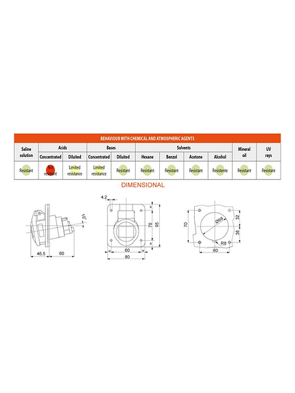 Enchufe Industrial Hembra Embutida 2p+t 32a 220v Ip44 6h 2