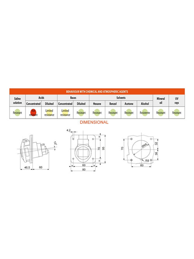 Enchufe Industrial Hembra Embutida 2p+t 32a 220v Ip44 6h 2