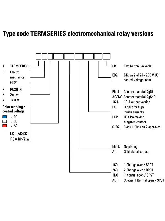 Relé Interfaz TRS 24VDC 2CO 8A Weidmüller 5