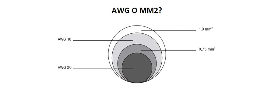  ¿Cómo diferenciar los calibres AWG y MM2?