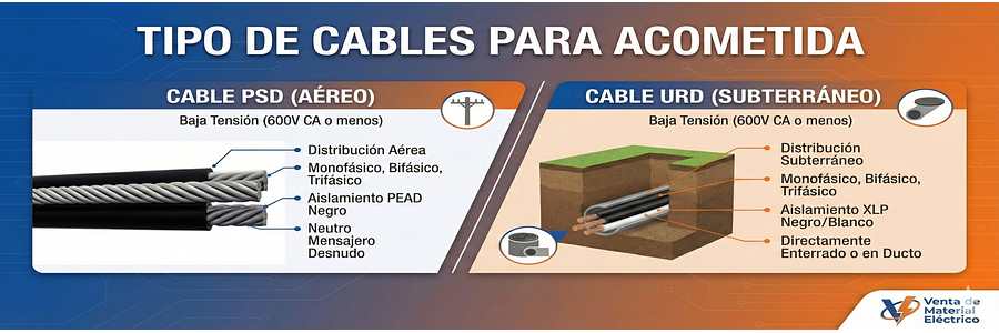 Cables Para Acometida