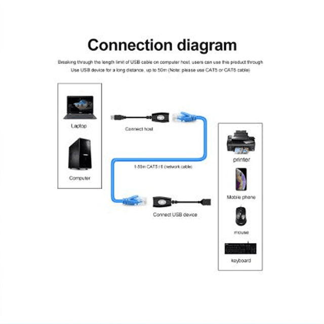 Adaptador de extensión de Cable LAN USB a RJ45 - 45 metros.