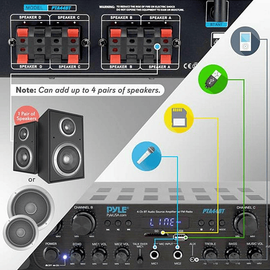 Pyle PTA44BT.5 Receiver Amplificador estéreo,4 canales, 5