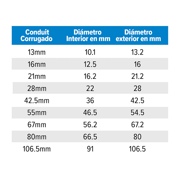 Tuberia Conduit Corrugada 106mm Negro L/H (10 metros) 3