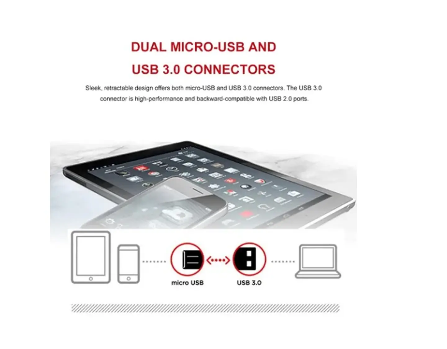 Pendrive Sandisk 64GB Ultra Dual m3.0 - ElectroMundo. 3