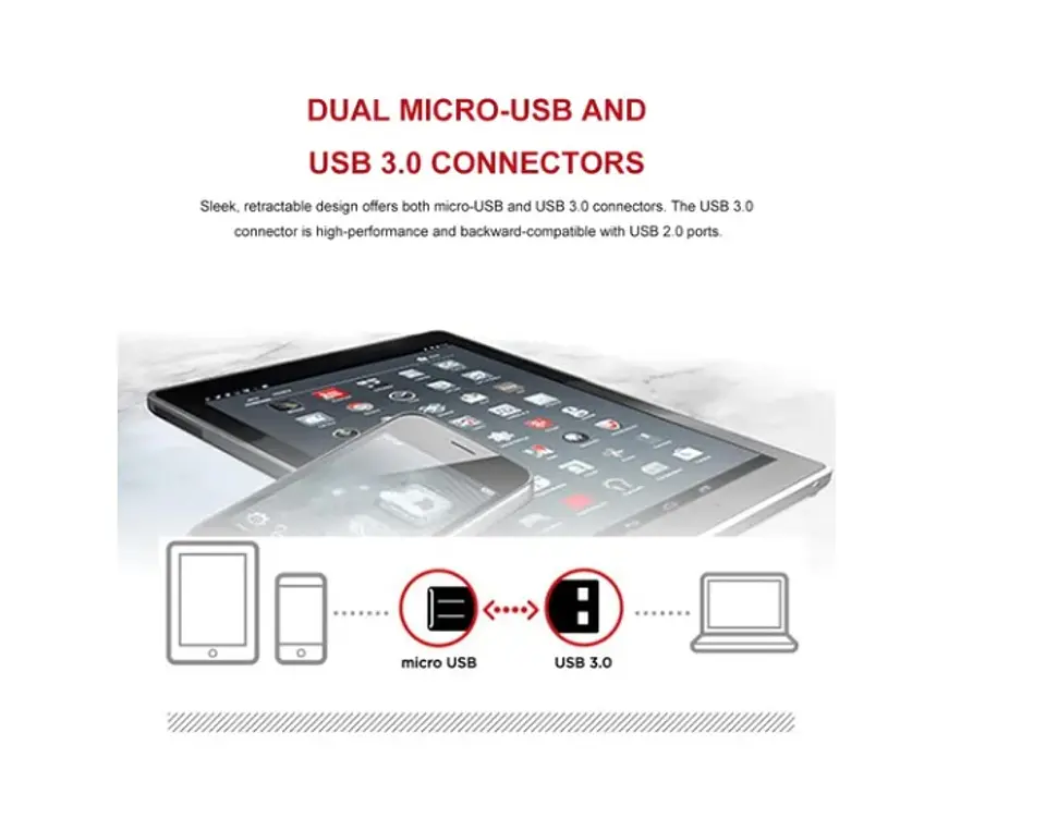 Pendrive Sandisk 64GB Ultra Dual m3.0 - ElectroMundo. 3