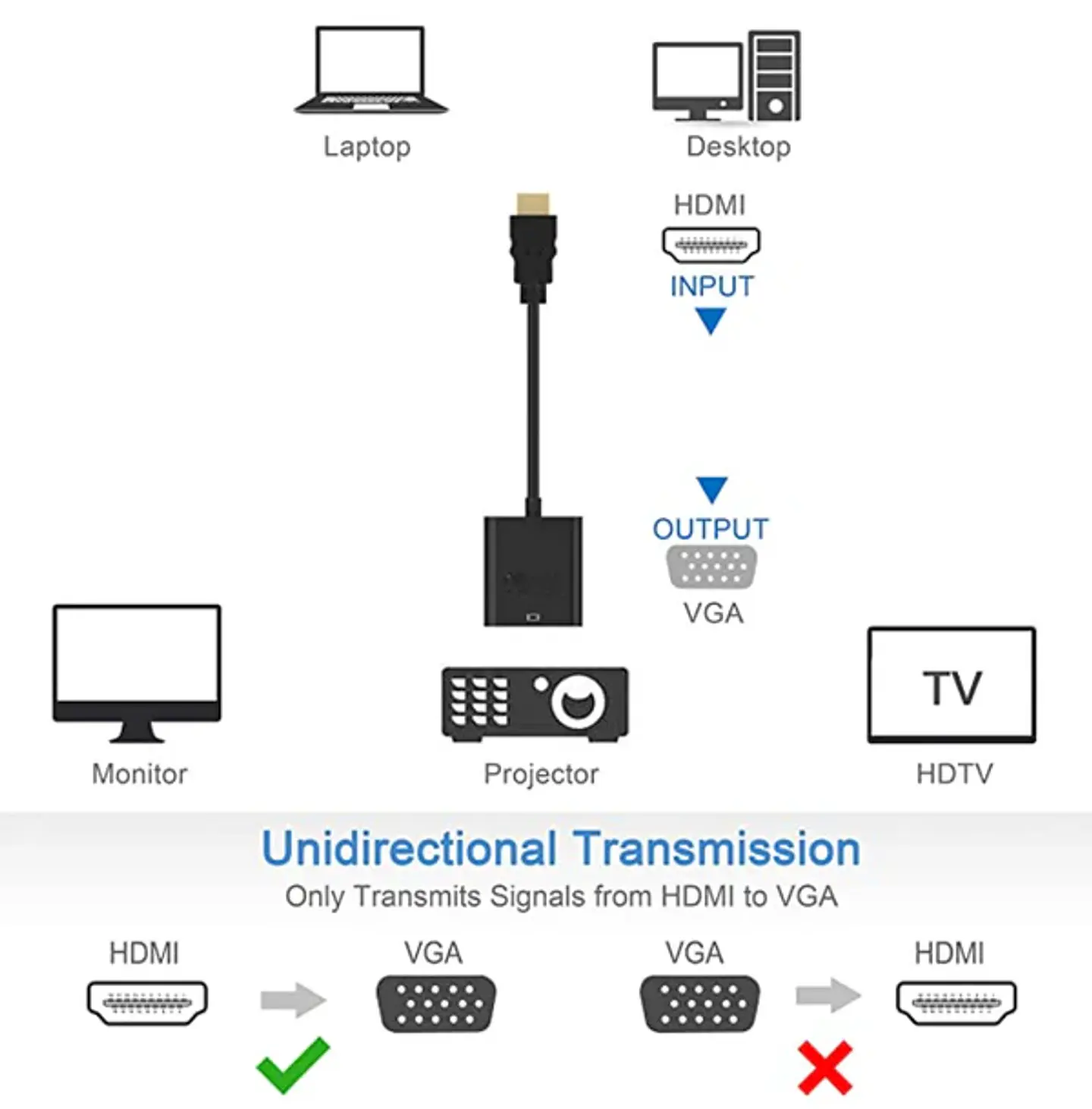 Convertidor de HDMI para VGA con Audio Marca Philco - ElectroMundo. 5