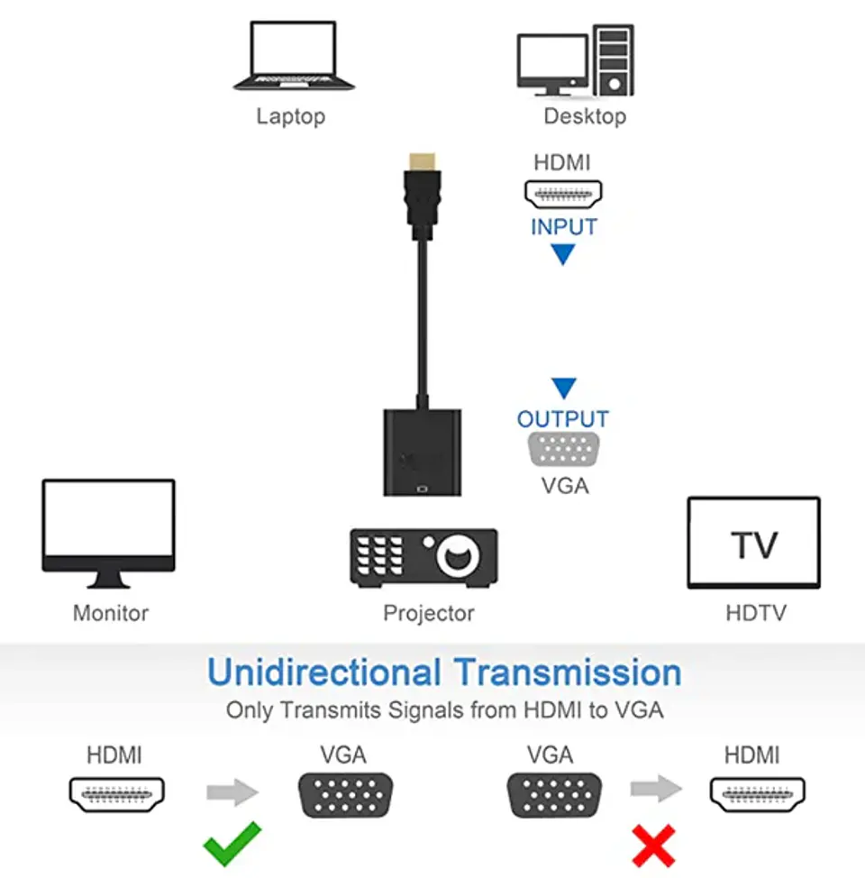 Convertidor de HDMI para VGA con Audio Marca Philco - ElectroMundo. 5