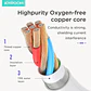 Adaptador convertidor de audio digital  Tipo-C / USB-C a HIFI - ElectroMundo. - Miniatura 4