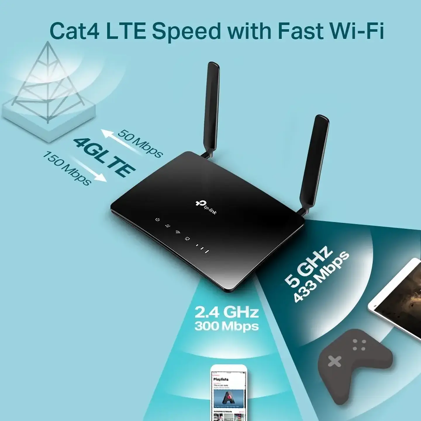 Router 4g Lte Chip Sim Wifi Lan Dual Band Ac750 Tplink Mr200  3