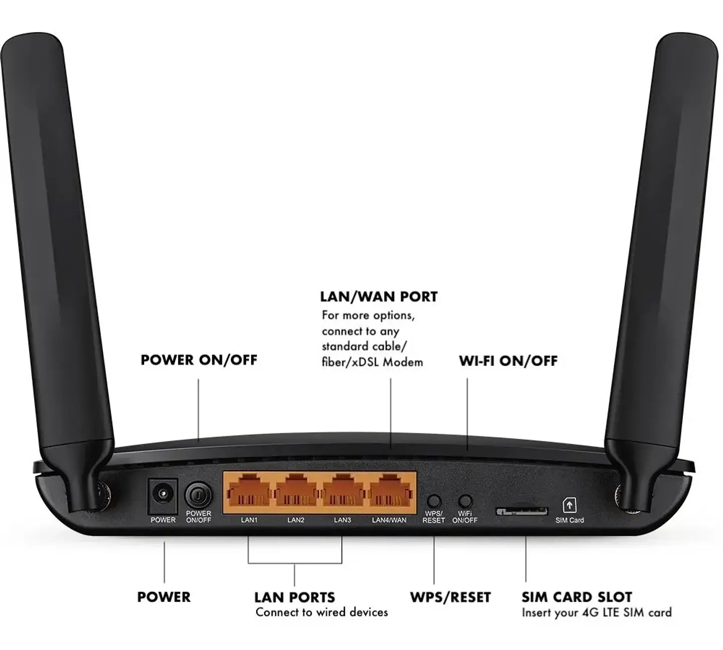 Router 4g Lte Chip Sim Wifi Lan Dual Band Ac750 Tplink Mr200  4