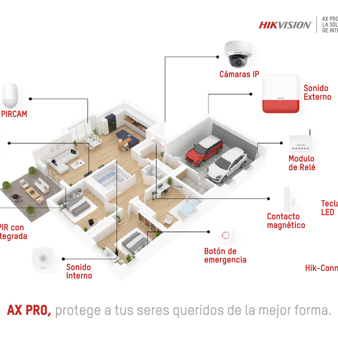 Kit Alarma AX PRO Hikvision Wifi y GSM 3G/4G 2