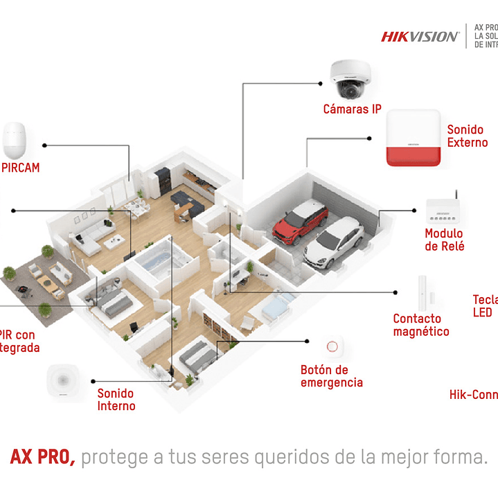 Kit Alarma AX PRO Hikvision Wifi y GSM 3G/4G 2