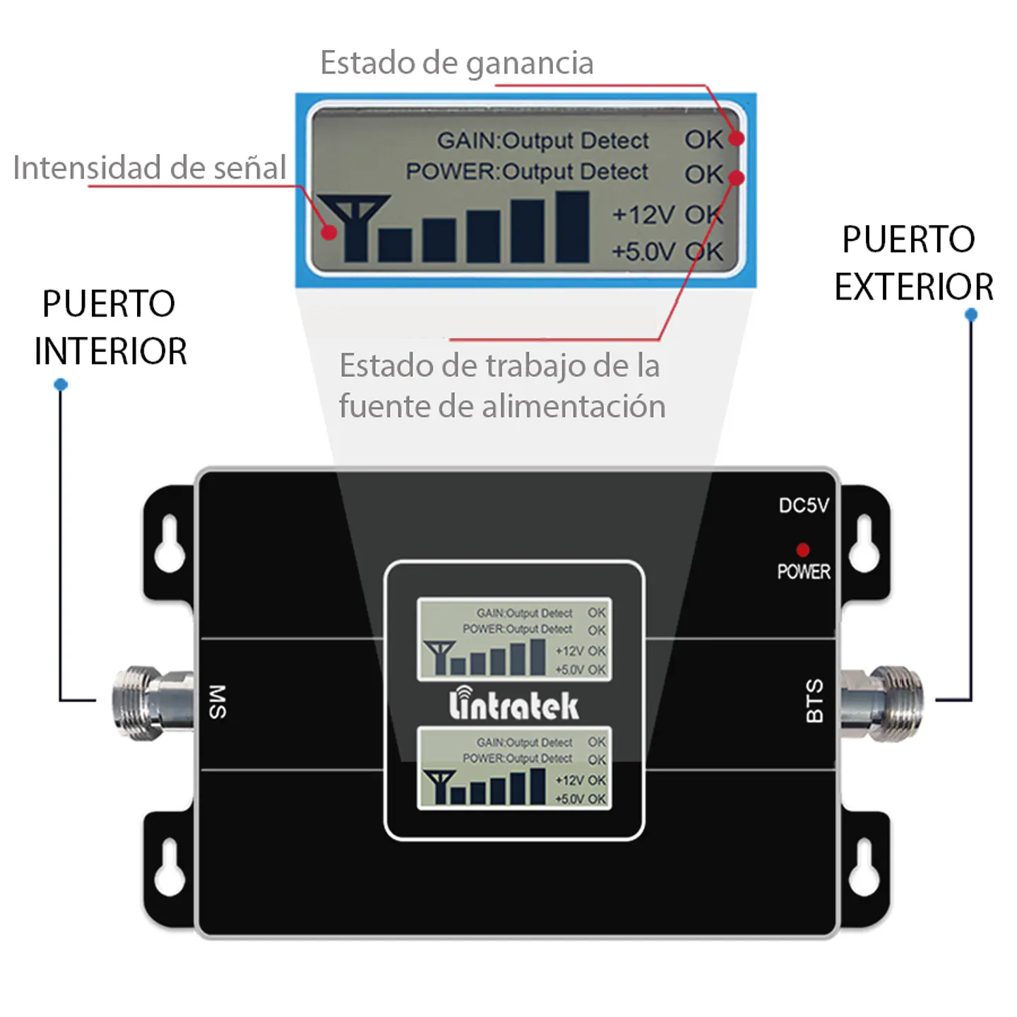 Repetidor de señal GSM 2G Y 3G Con indicador LCD de señal GSM Dual Bandas 850/1900 2