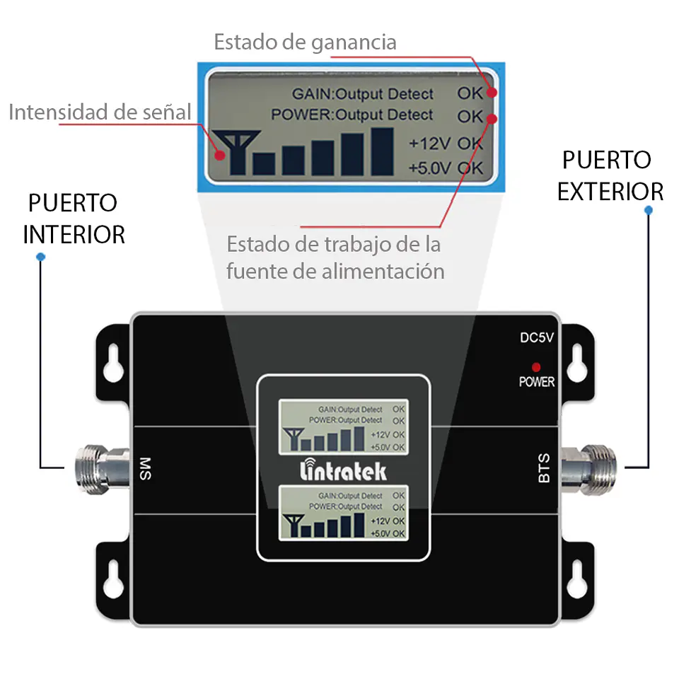 Repetidor de señal GSM 2G Y 3G Con indicador LCD de señal GSM Dual Bandas 850/1900 2
