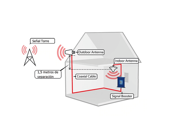 Repetidor de Señal para WOM 3G y 4G 1700/2100MHz AWS (Banda 4) - Solo Consola