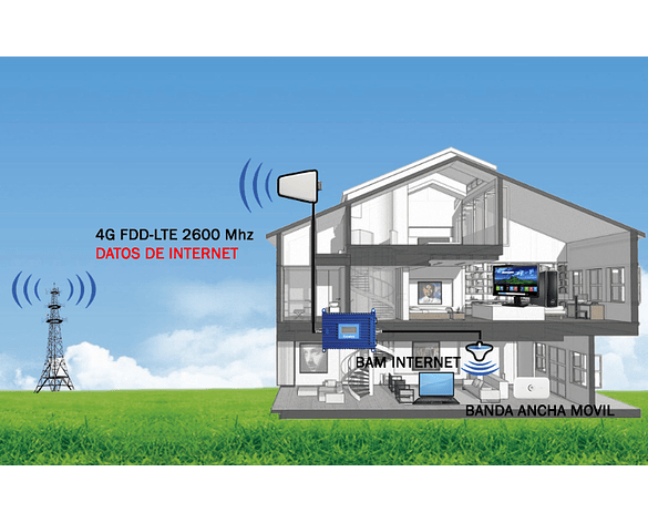 Repetidor de Internet 4G FDD-LTE 2600 Mhz Banda 7 - Solo Consola