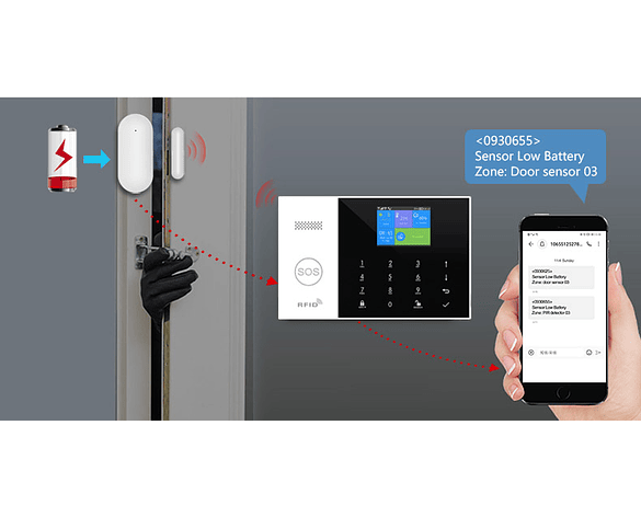 Sistema de Alarma de Seguridad para Casa Wifi APP Tuya Domótica 4G