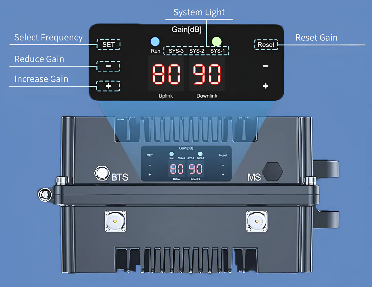 Amplificador de Señal Tres Bandas 2G 3G, 4G Control Automático de Ganancia 3