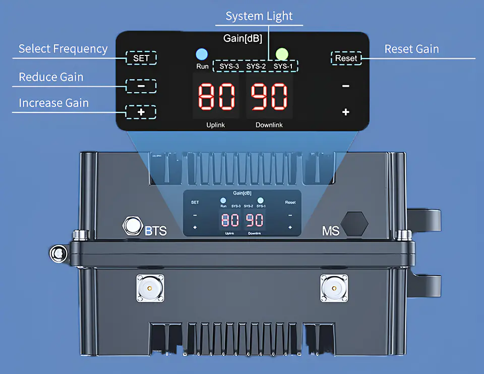 Amplificador de Señal Tres Bandas 2G 3G, 4G Control Automático de Ganancia 3
