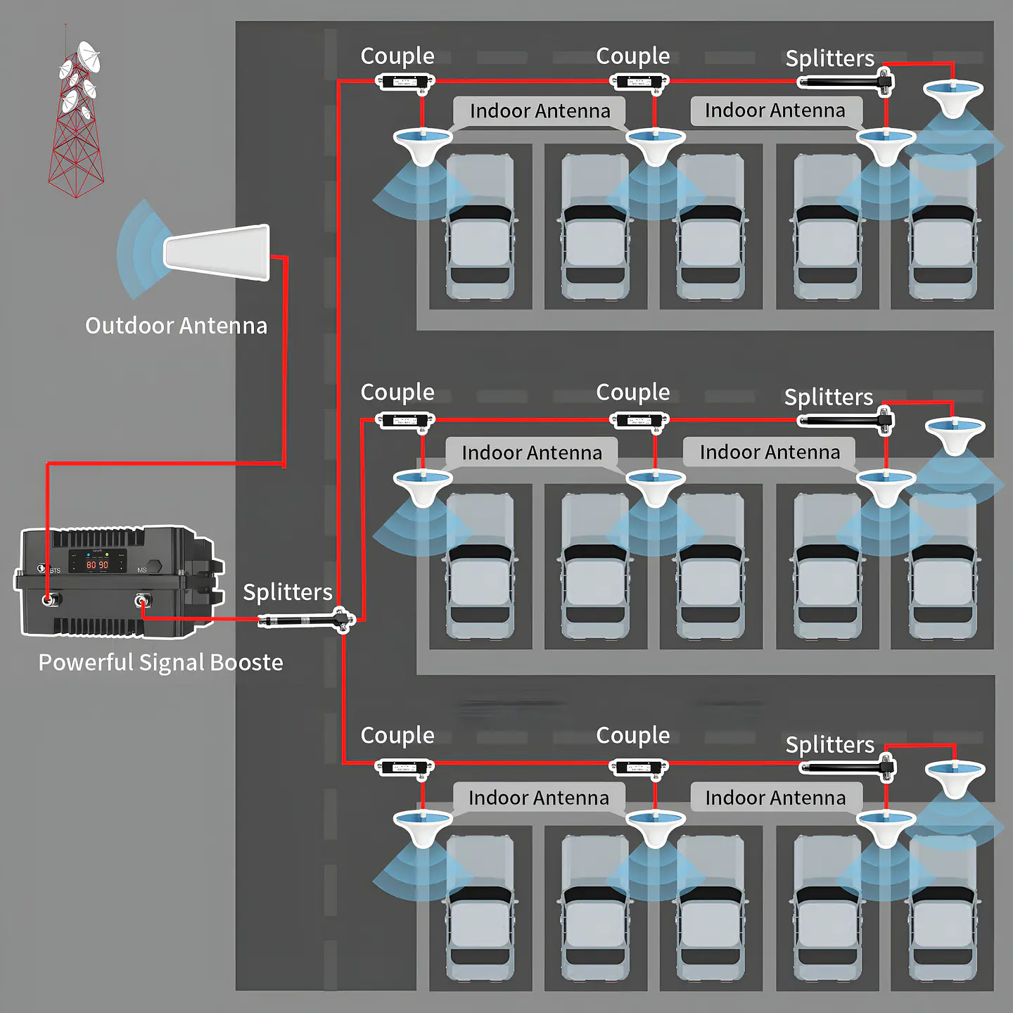 Amplificador de Señal Tres Bandas 2G 3G, 4G Control Automático de Ganancia 4