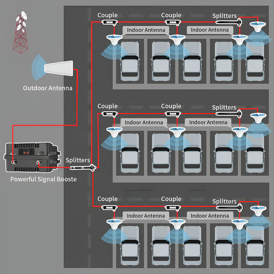Amplificador de Señal Tres Bandas 2G 3G, 4G Control Automático de Ganancia 4
