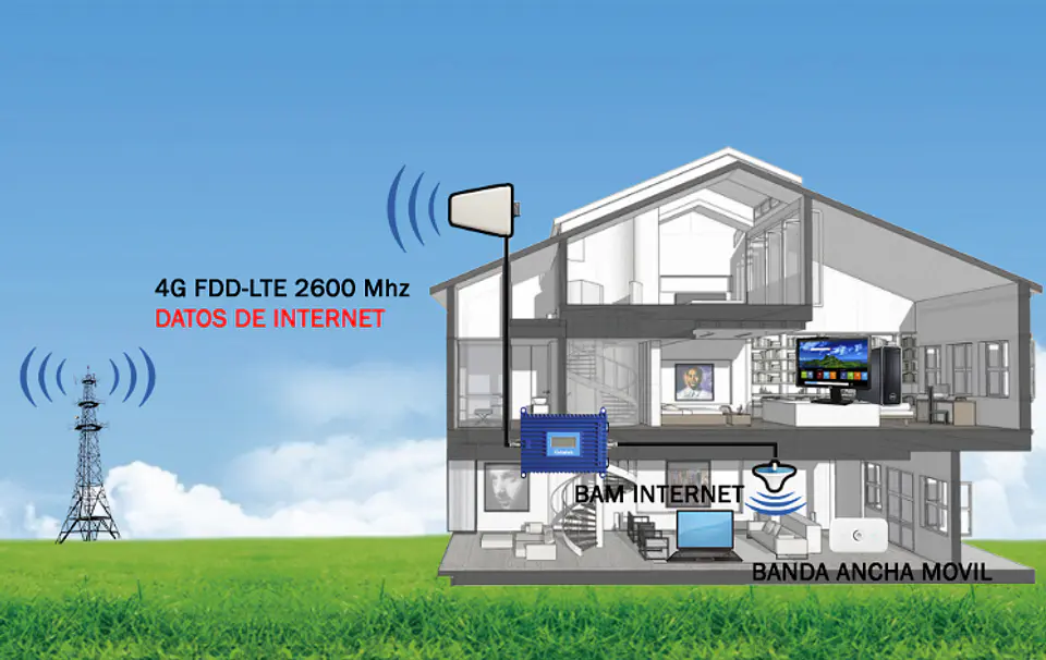 Repetidor de Internet 4G FDD-LTE 2600 Mhz Banda 7 5