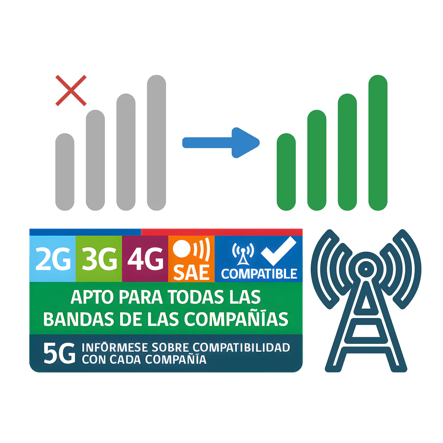 Registrar IMEI en Chile para Celulares, Tablets, Alarma, GPS, IoT, RTU y Más 1