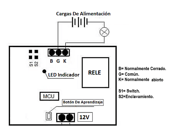 1 Interruptor RF relé inalámbrico control remoto de hasta 100 metros