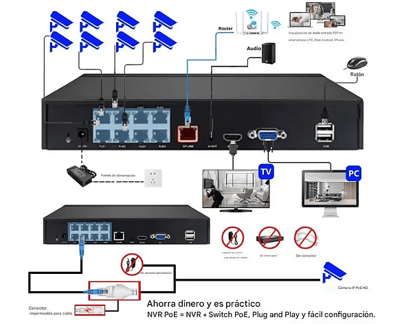 Kit de Cámaras de Seguridad POE Tuya 8MP 4K con Audio y Visión Nocturna | NVR 6 Canales Disco Duro 2T