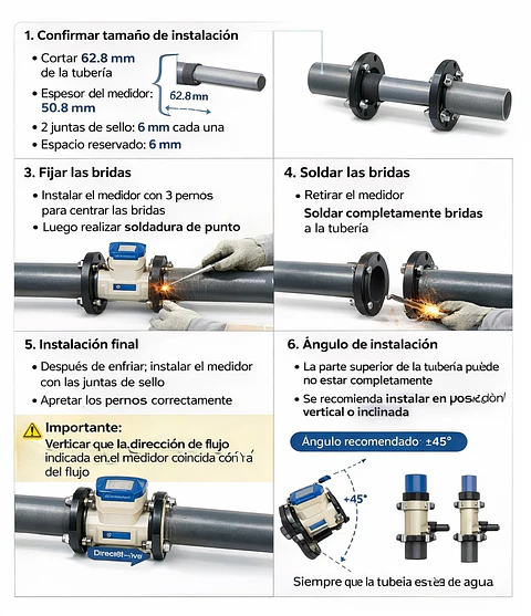 Medidor de Flujo Ultrasónico Digital para Agua DN50-150