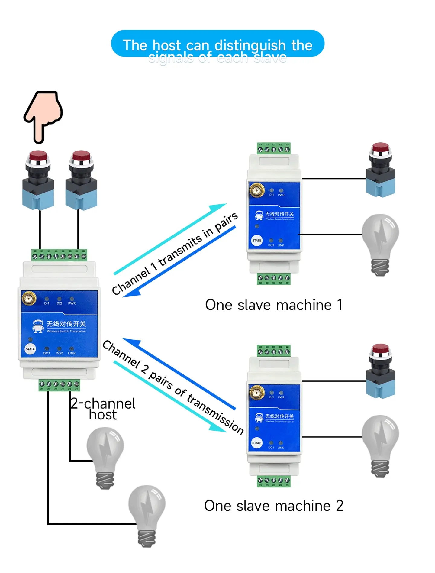 Interruptor de relé inalámbrico LoRa 4 vías 10 km 2