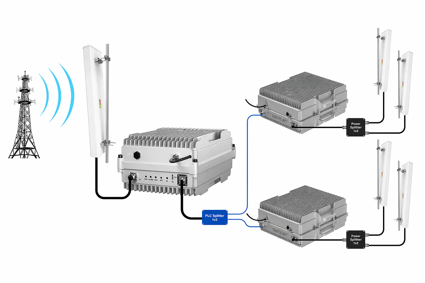 Unidad Remota Repetidor Celular por Fibra Óptica 3G 4G 5G Lintratek – Remote-End (RX) 20W 2