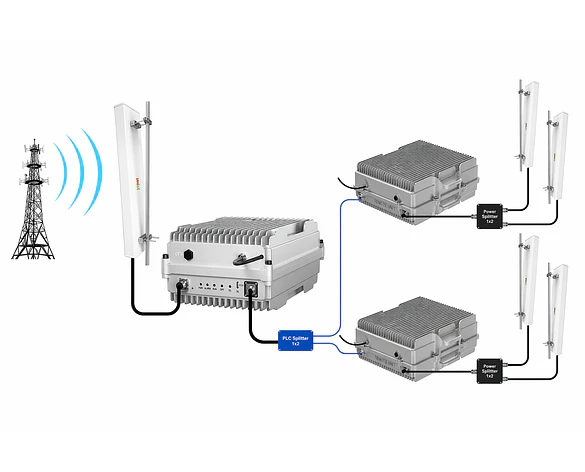 Unidad Donante Repetidor Celular por Fibra Óptica 3G 4G 5G Lintratek – Near-End (TX) Multibanda