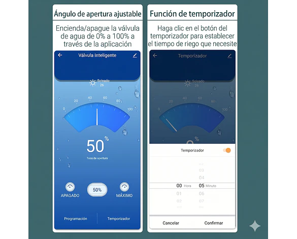 Válvula Inteligente Tuya WiFi / Zigbee con Regulación de Flujo de Agua 0% a 100% DN15 DN20 DN25 – Compatible con Alexa y Google Home