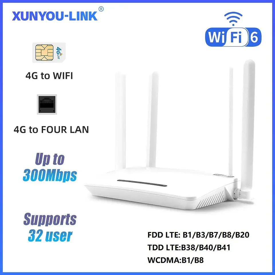 Router WiFi 4G LTE 300Mbps para 32 Dispositivos 2