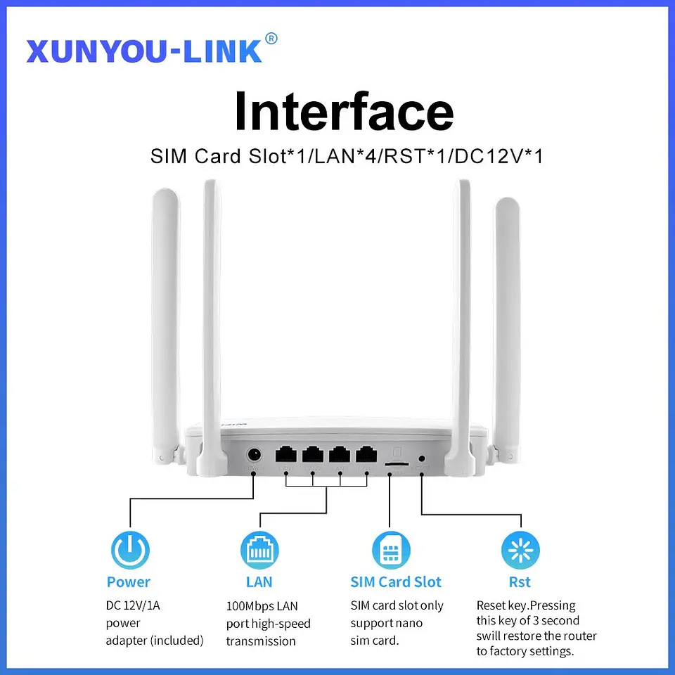 Router WiFi 4G LTE 300Mbps para 32 Dispositivos 3