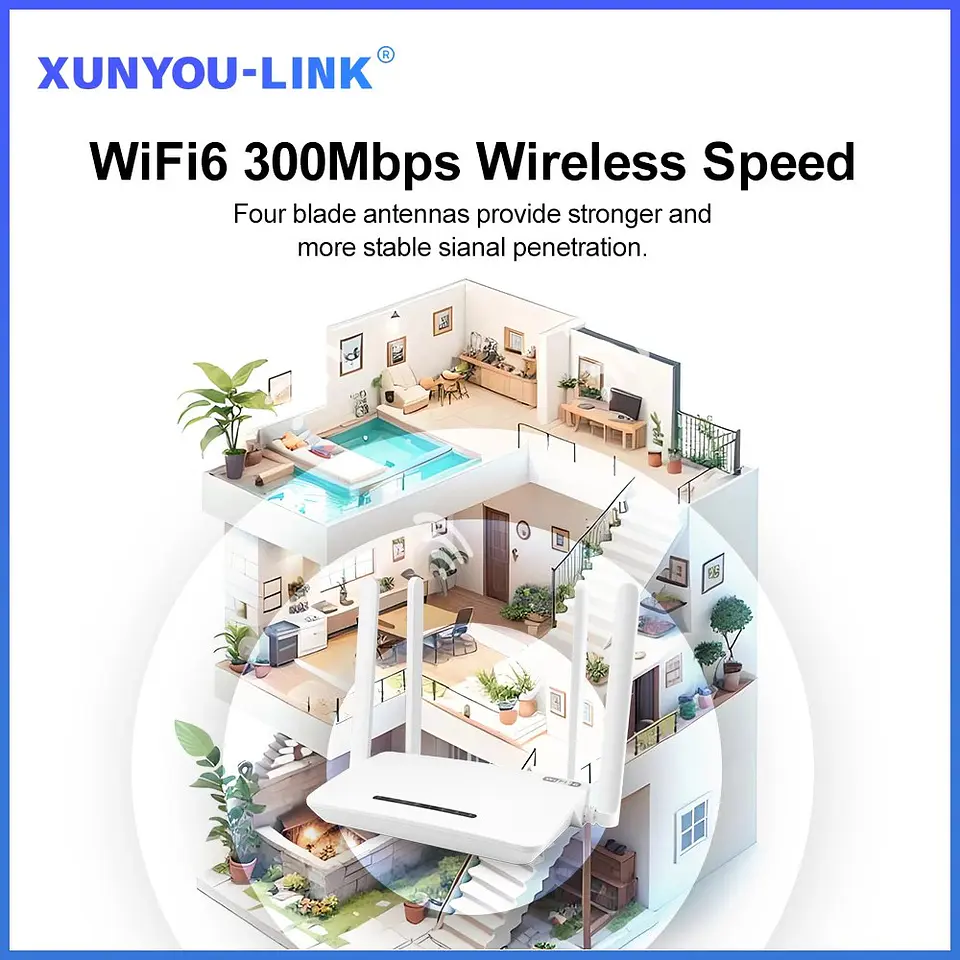 Router WiFi 4G LTE 300Mbps para 32 Dispositivos 4