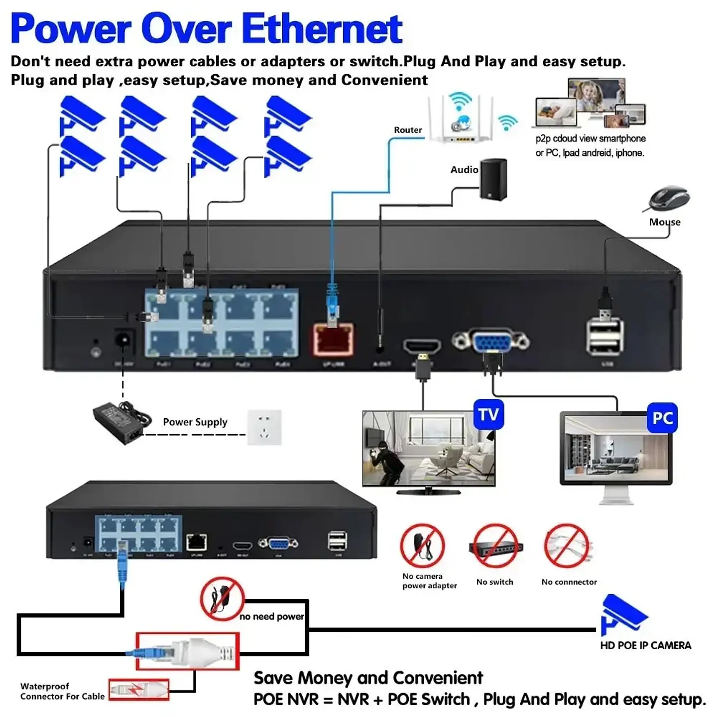 Kit de cámaras de seguridad POE 4K 8MP 6