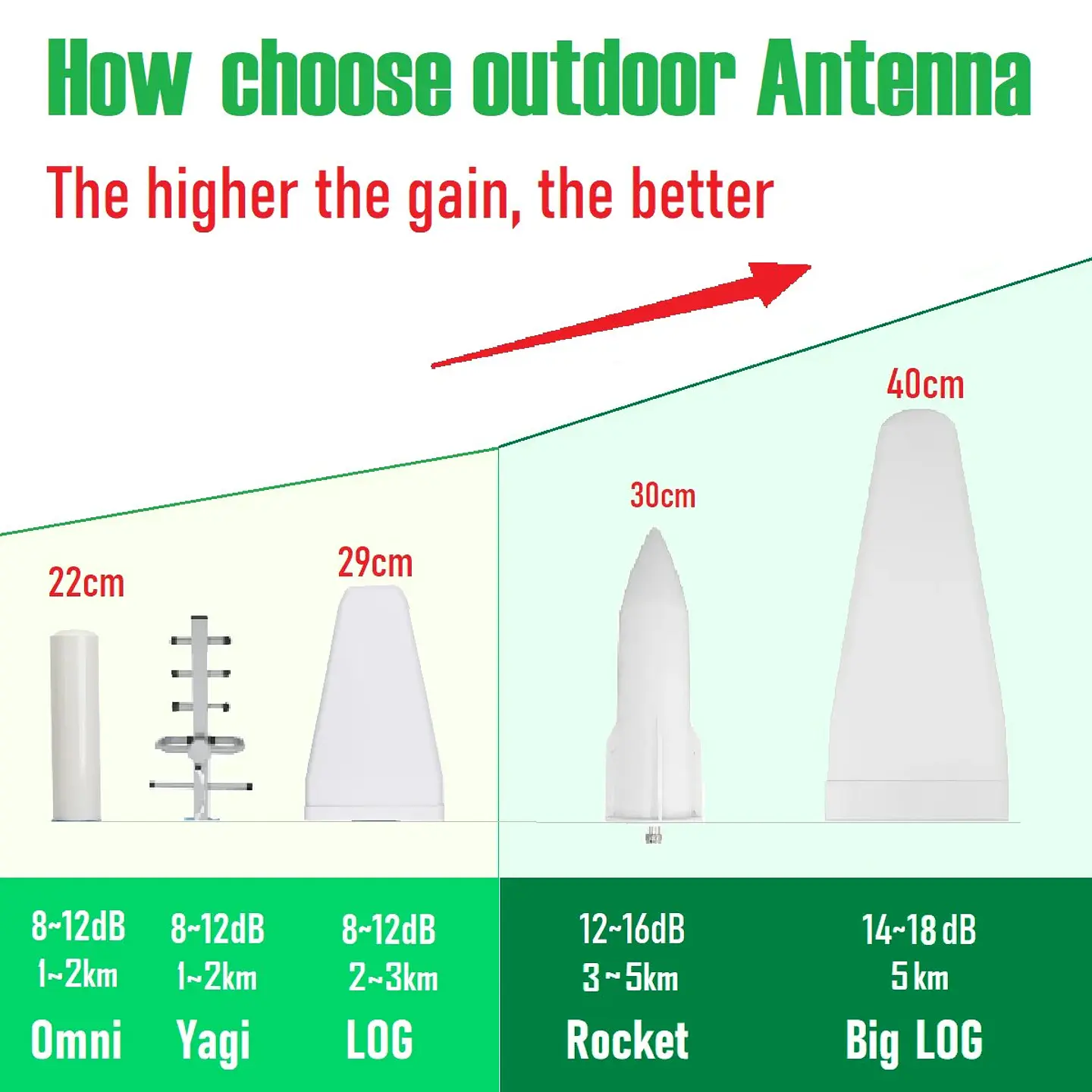 Antena Panel Direccional 600MHz a 4000MHz 2