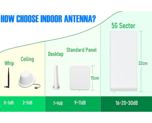 Antena Panel Direccional 600MHz a 4000MHz