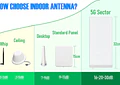 Antena Panel Direccional 600MHz a 4000MHz
