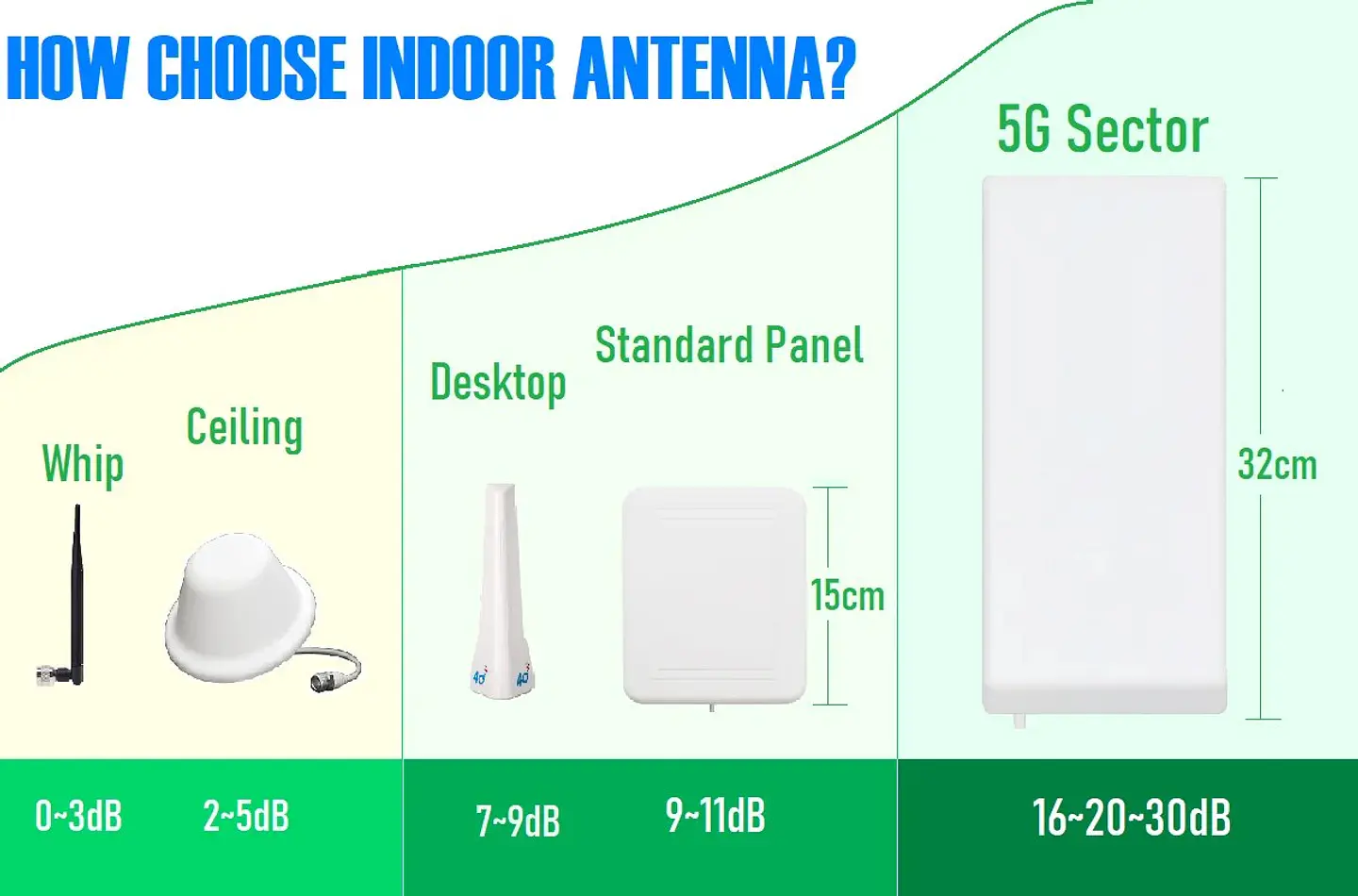 Antena Panel Direccional 600MHz a 4000MHz 3