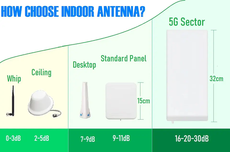 Antena Panel Direccional 600MHz a 4000MHz 3