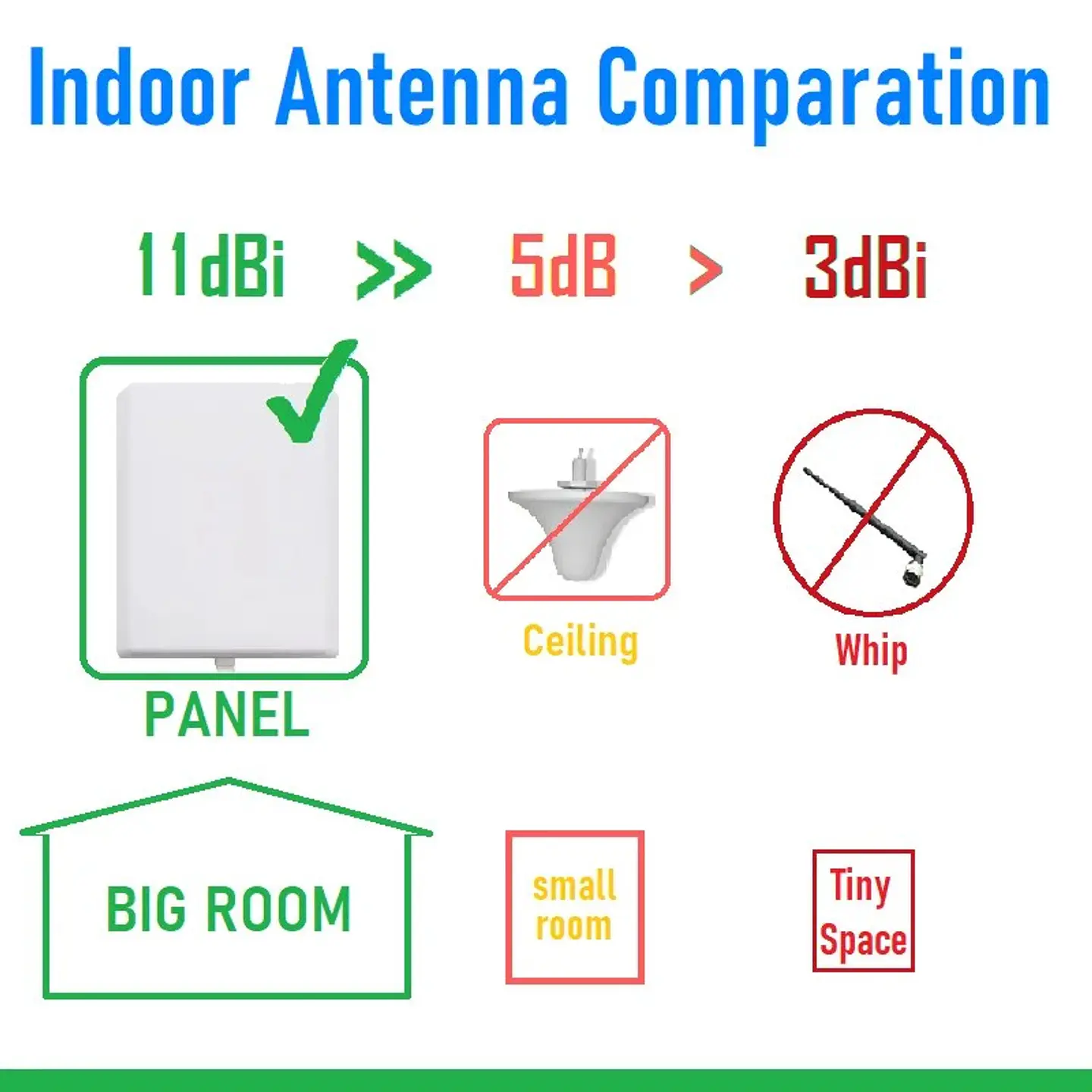 Antena Panel Direccional 600MHz a 4000MHz 6