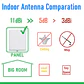 Antena Panel Direccional 600MHz a 4000MHz - Miniatura 6