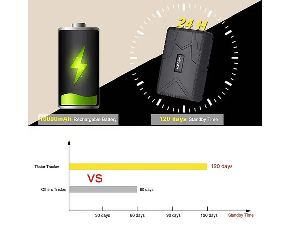 Rastreador GPS TKSTAR TK915 4G - Imán Potente, Batería 7800mAh, Impermeable IP65