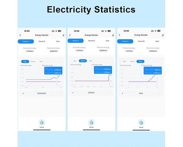 Medidor de energía inteligente WiFi Zigbee 100A 80A