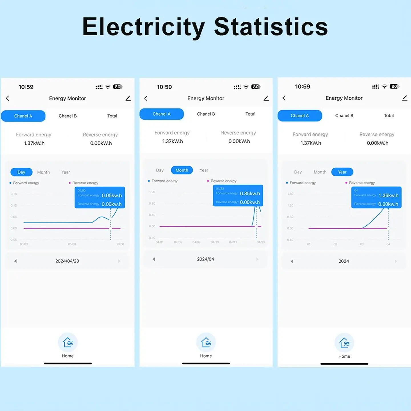 Medidor de energía inteligente WiFi Zigbee 100A 80A 2
